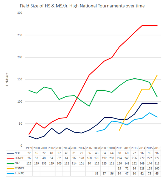 File:Nationals Field 2016.png