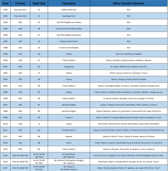 File:COPLEY INV HIST.png