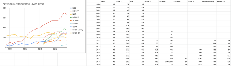 File:Nationals Field 2020.png
