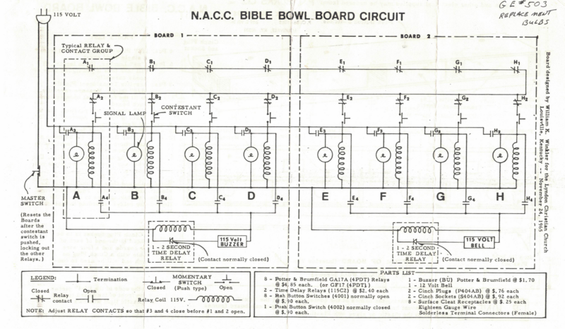 File:Bible bowl schematic.png
