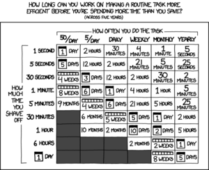 Xkcd1205.png
